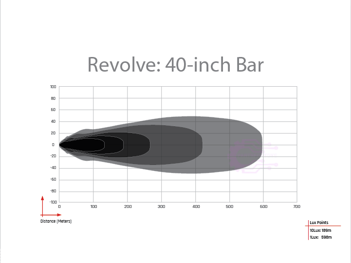 Световая балка Revolve 40 Inch Bar with White Trim Ring 